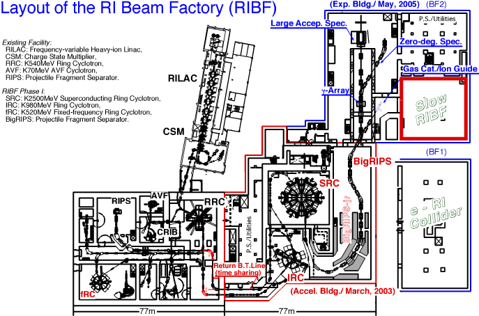 layout of the RIBF