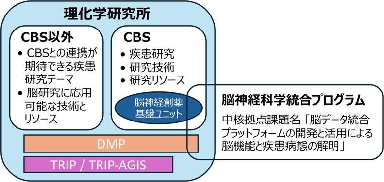 図１ ユニットの連携体制