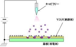 ESD法模式図
