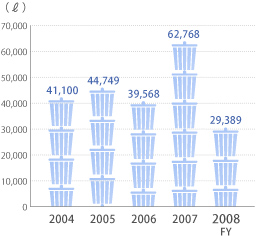 Radioactive waste disposed