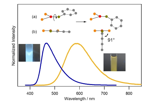 Development of thermally activated delayed fluorescence (TADF)-type metal complexes