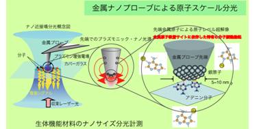 Nano for next generation Nano for next generation