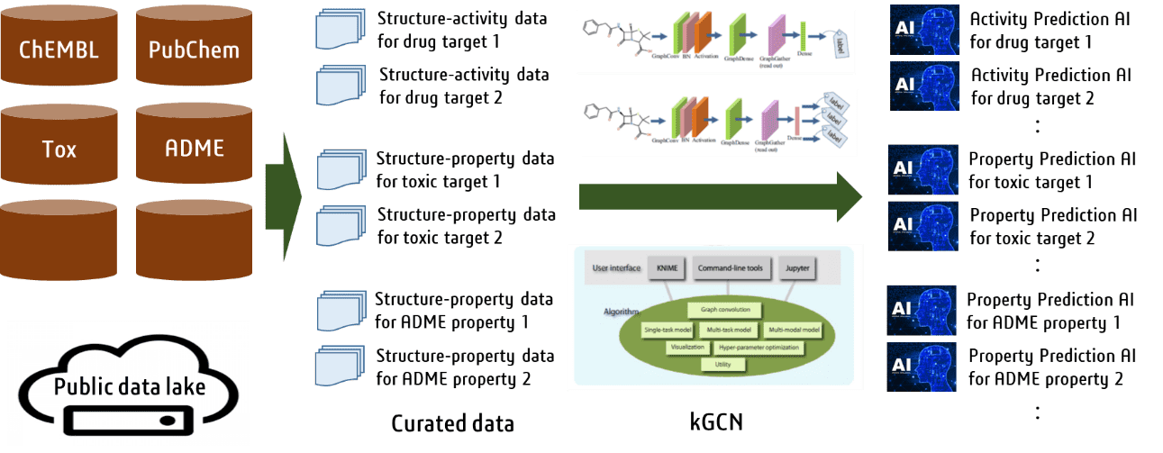 ニューラルネットワークシステムkGCN