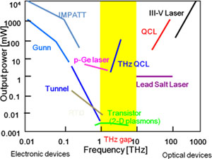 QCL | テラヘルツ量子素子研究チーム